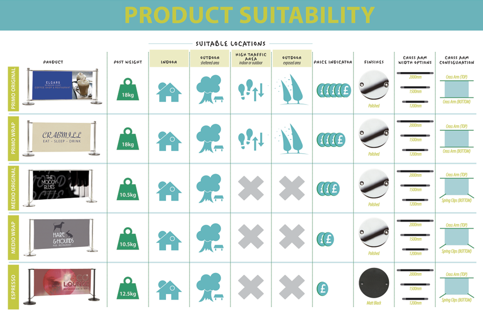Cafe Banner Product Suitability Cafe Banner Product Suitability